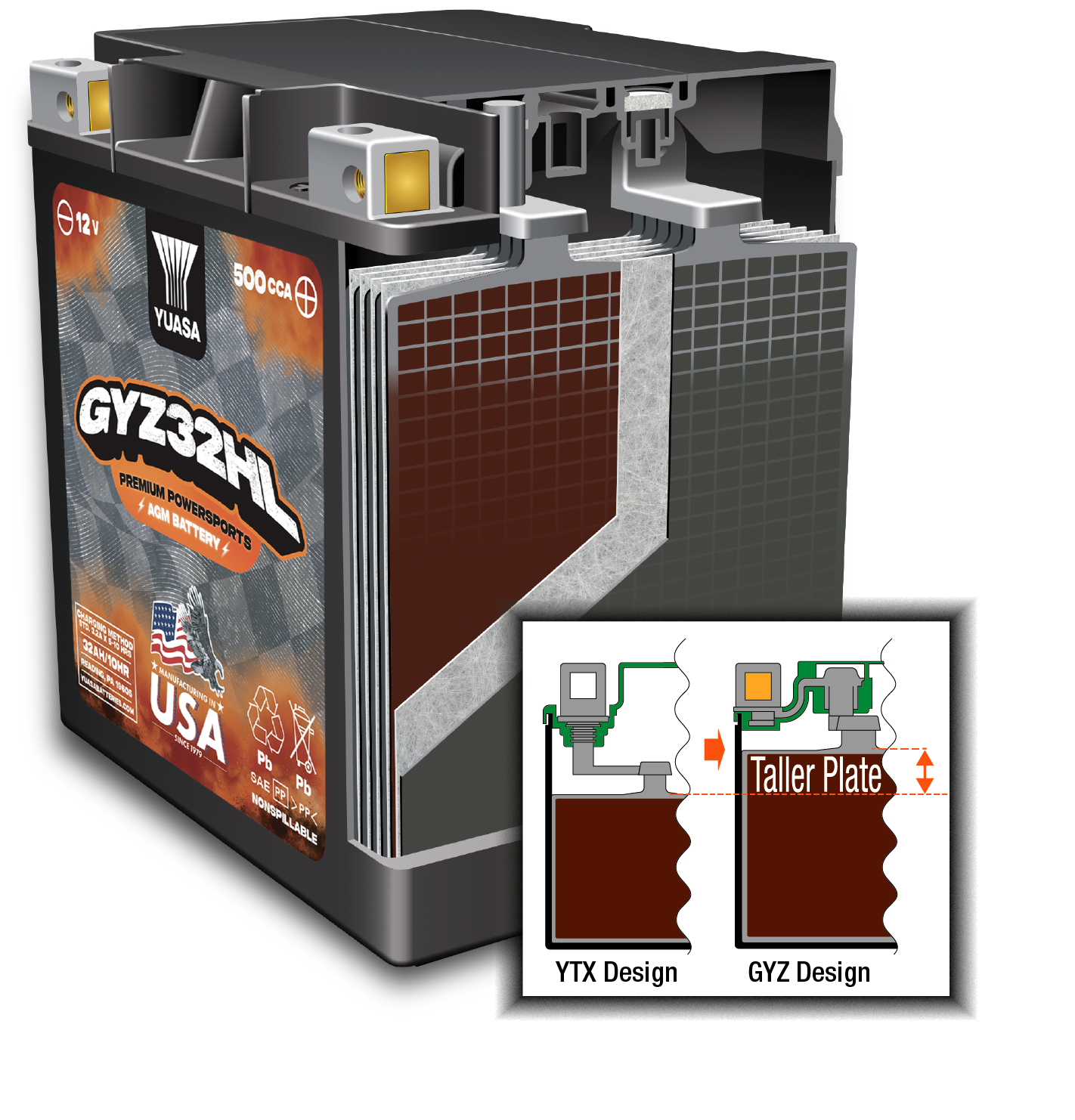 GYZ Series AGM Battery | Yuasa USA