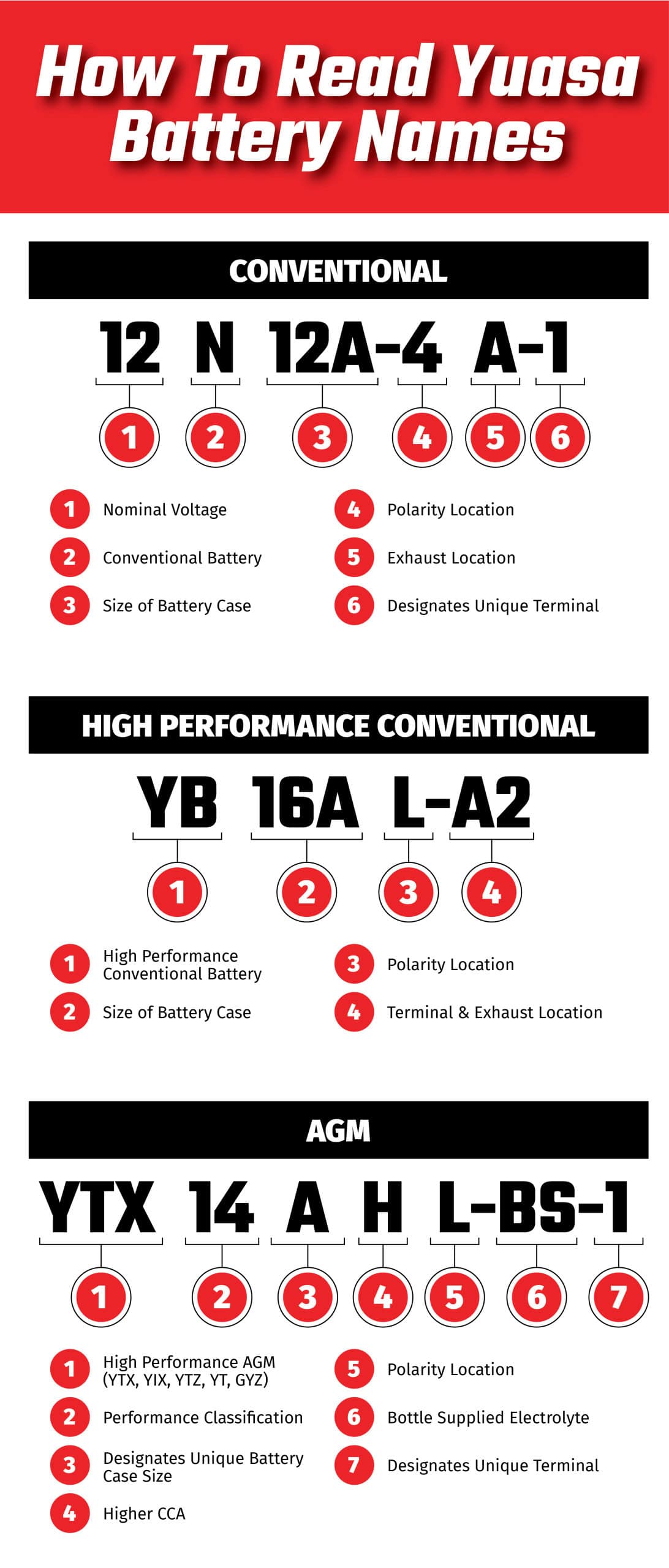 Battery number discount