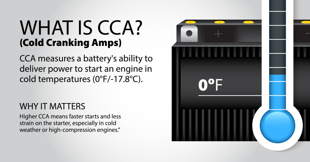 CCA Guide: What Are Cold Cranking Amps and Why Do They Matter? Yuasa CCA Guide: What Are Cold Cranking Amps and Why Do They Matter? Yuasa