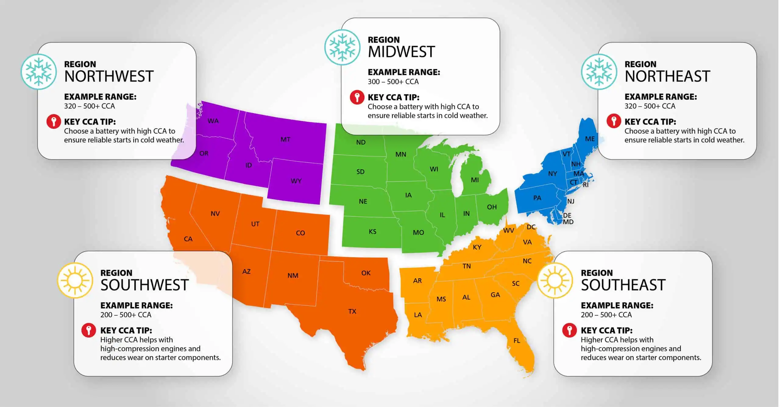 infographic explaining the need for different geographic regions. 
